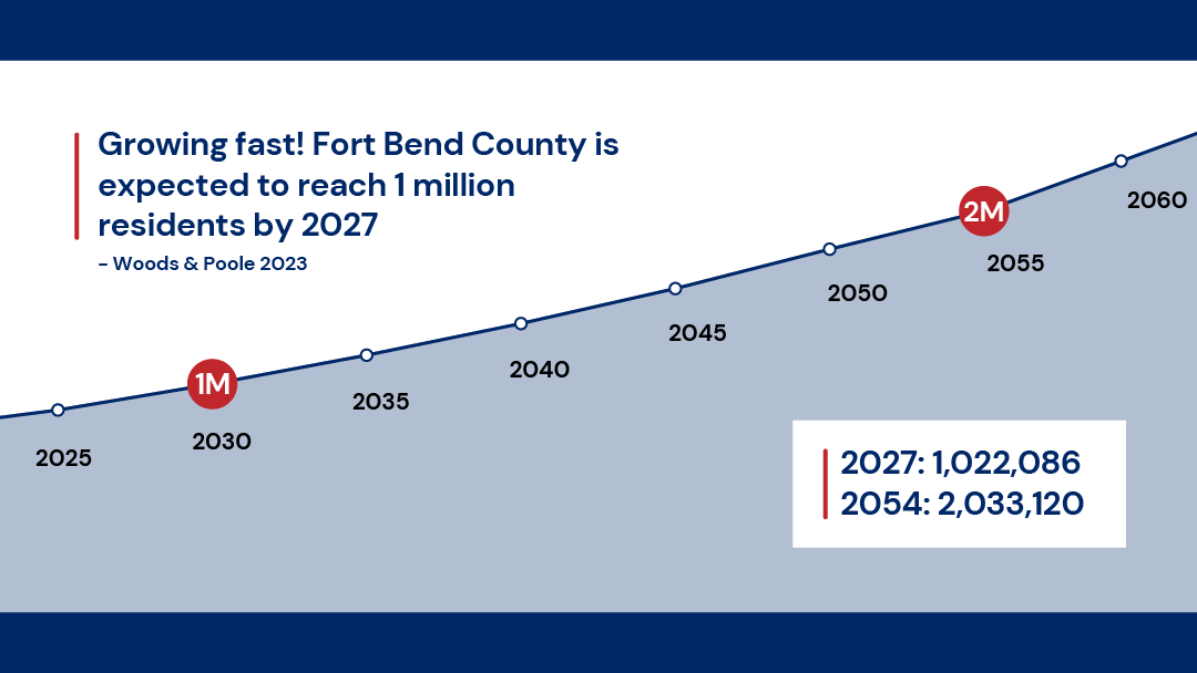 Graphic depicting Fort Bend County growth predictions
